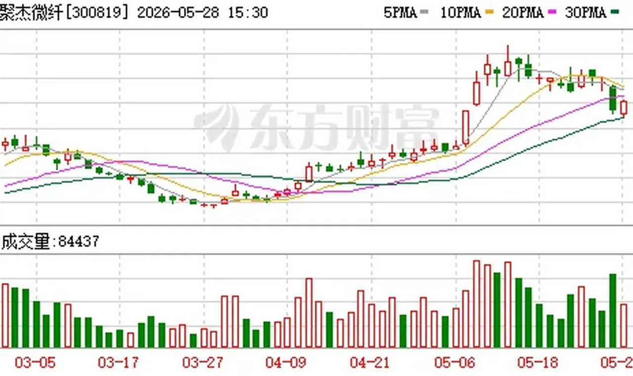 业绩承压 聚杰微纤抛11亿定增预案布局高端电子布 插图