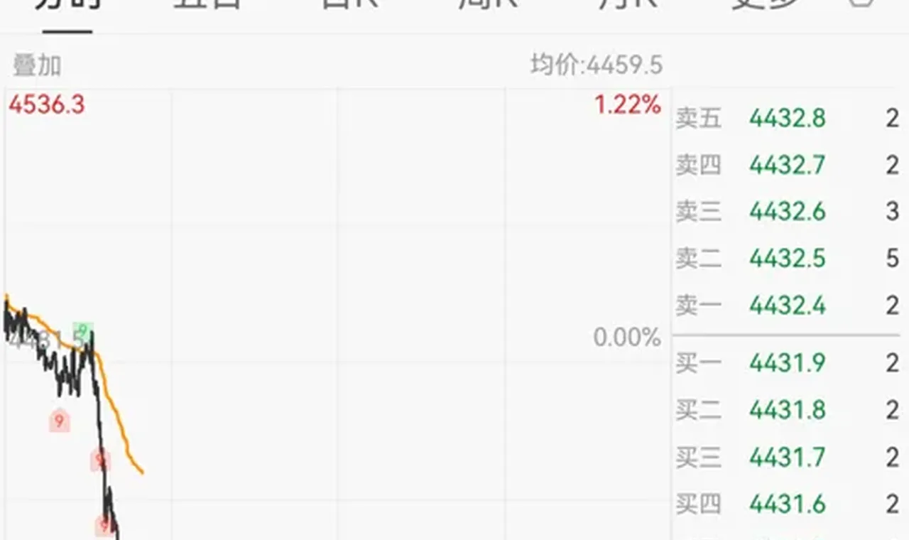 霍尔木兹海峡消息！黄金失守4400美元关口 插图