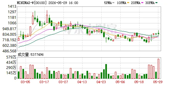 MiniMax Group Inc：对在科创板上市进行评估